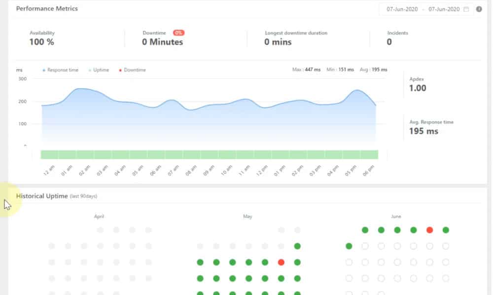 Apprendre monitoring site ecommerce