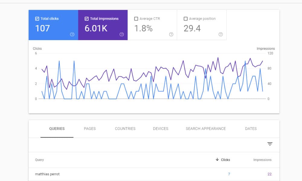 Configurer sitemap Shopify Google