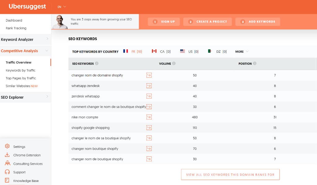 Audit analyse SEO concurrent ecommerce